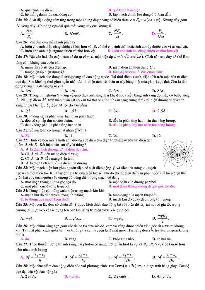 Trắc nghiệm lý thuyết Vật lý 12 có đáp án