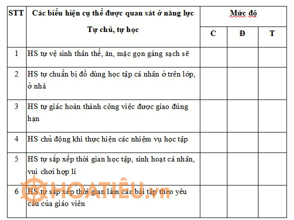 SKKN: Một số biện pháp rèn năng lực tự học và tự chủ cho học sinh tiểu học 