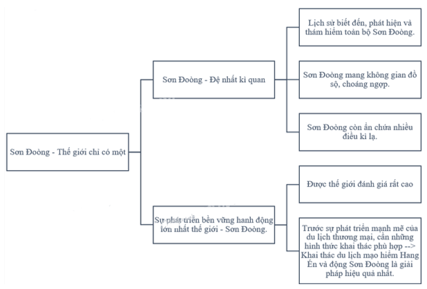 Sơn Đoòng – Thế giới chỉ có một