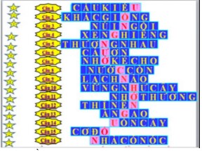 Giáo án dạy học thông qua chơi Tiếng Việt lớp 5