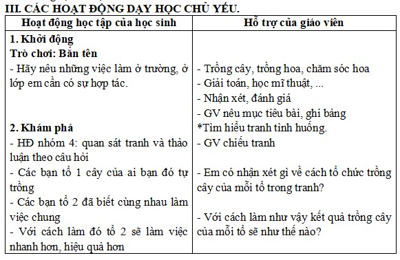 Giáo án dạy học thông qua chơi Đạo đức lớp 5