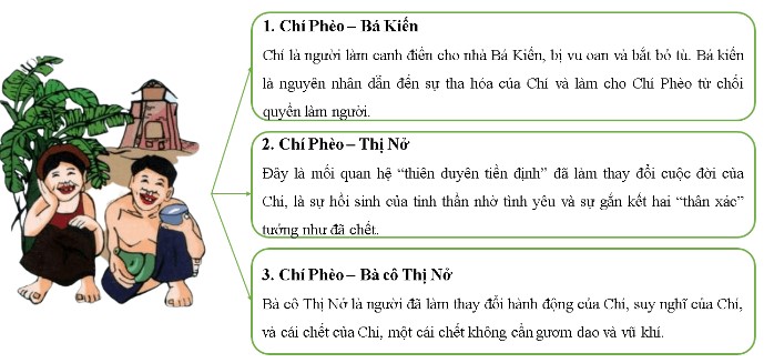 Câu 2 trang 75 SGK Ngữ Văn 11, tập một Cánh Diều