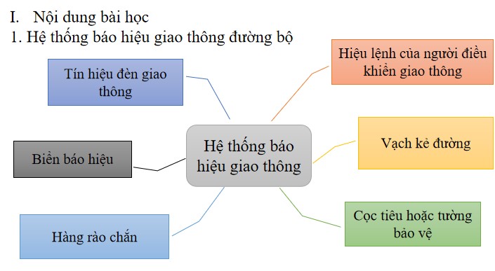Giáo án ngoại khóa an toàn giao thông lớp 7 PPt