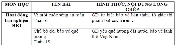 Kế hoạch dạy lồng ghép An ninh quốc phòng lớp 2