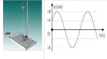 Đề kiểm tra giữa kì 1 Vật lí 11 KNTT 2023