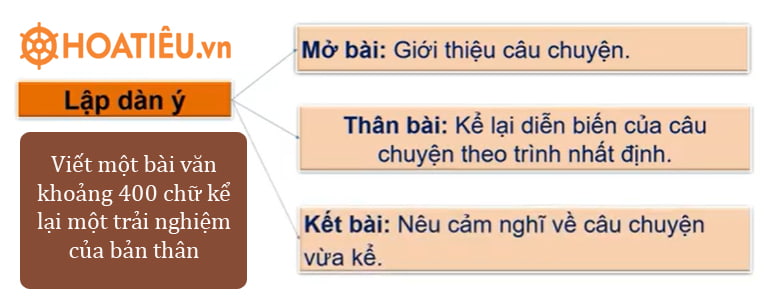 Dàn ý kể lại một trải nghiệm của bản thân