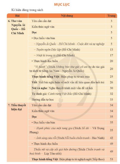 Nội dung bản mẫu SGK lớp 12 môn Ngữ văn Cánh Diều tập 2