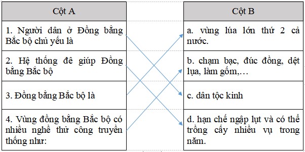 Đề thi Học kì 1 Lịch Sử Địa Lí lớp 4 Cánh Diều