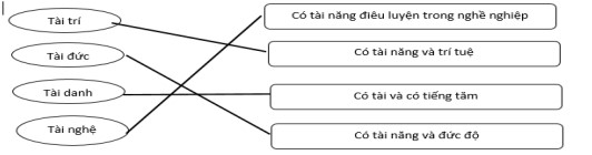 Đề thi Tiếng Việt lớp 4 học kì 1 Kết nối tri thức