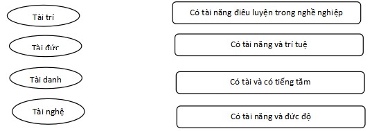Đề thi Tiếng Việt lớp 4 học kì 1 Kết nối tri thức