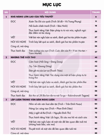 Nội dung SGK Văn 12 KNTT tập 1