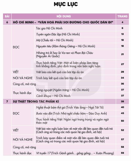 Nội dung SGK Văn 12 KNTT tập 2