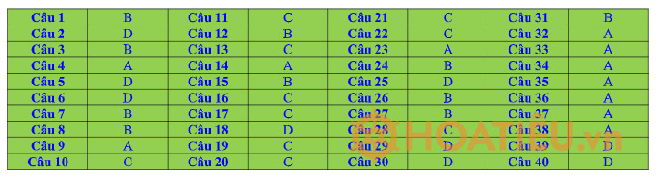 Đề kiểm tra học kì 1 GDQP lớp 12