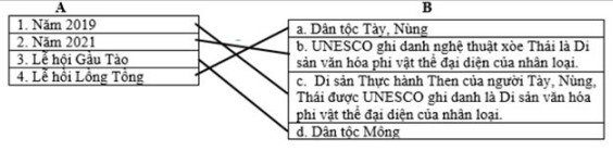 Đề thi học kì 1 Lịch Sử Địa Lí lớp 4 Chân trời sáng tạo