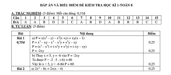 Đề thi cuối kì 1 Toán 8 KNTT có đáp án