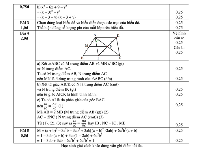 Đề thi cuối kì 1 Toán 8 KNTT có đáp án