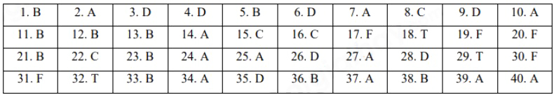Đáp án đề thi học kì 1 Tiếng Anh 7 Global Success mới