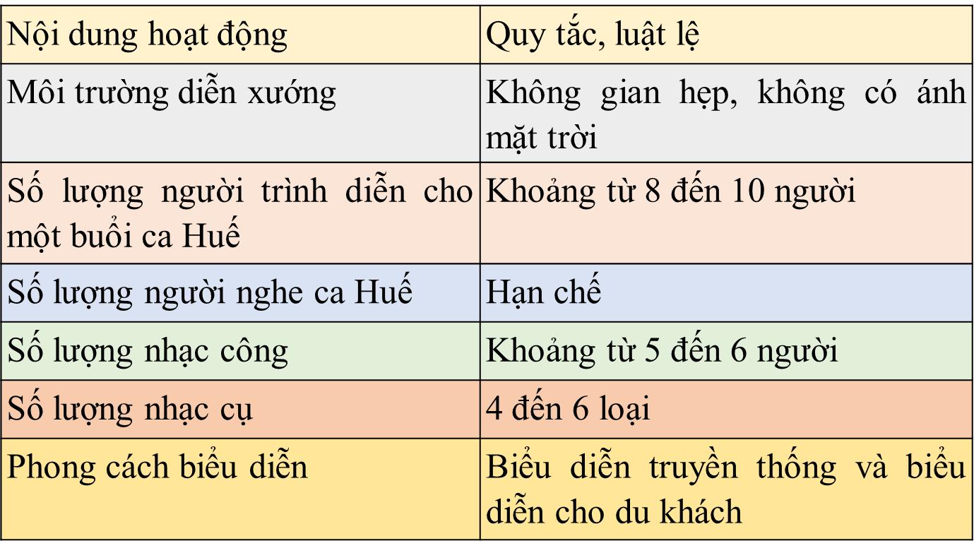 Câu 3 trang 105 SGK Ngữ văn 7 tập 1 Cánh Diều