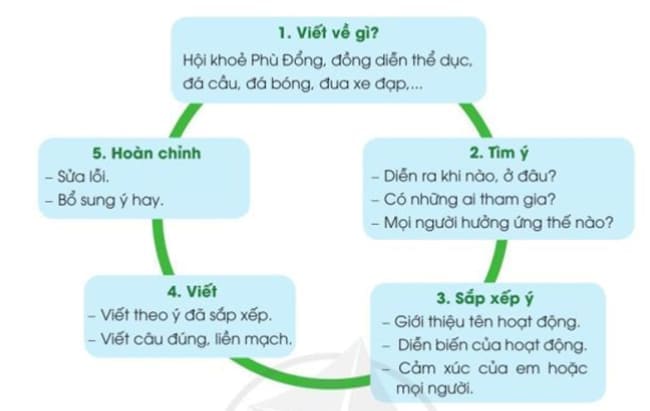 Gợi ý Viết một bản tin ngắn về một hoạt động thể thao ở trường em