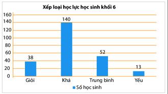 Đề thi học kì 1 Toán lớp 8 2023