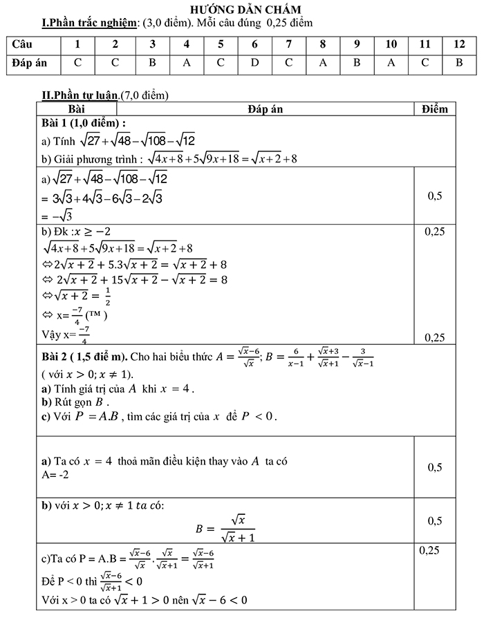 Đáp án đề thi Toán 9 học kì 1 - đề 1