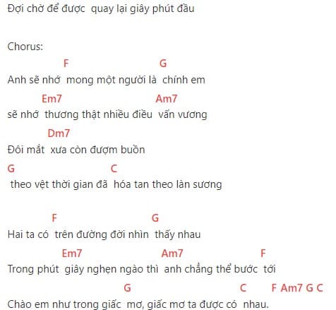 Những Lời Hứa Bỏ Quên hợp âm chuẩn