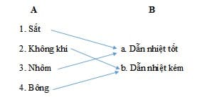 Ngân hàng Câu hỏi ôn tập Khoa học lớp 4 học kì 1