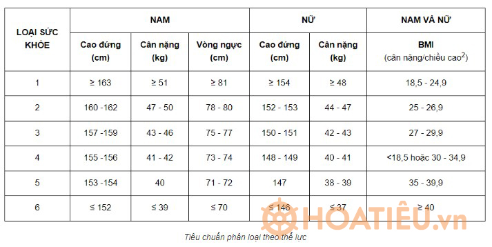 Mẫu báo cáo kết quả kiểm tra sức khỏe nghĩa vụ quân sự
