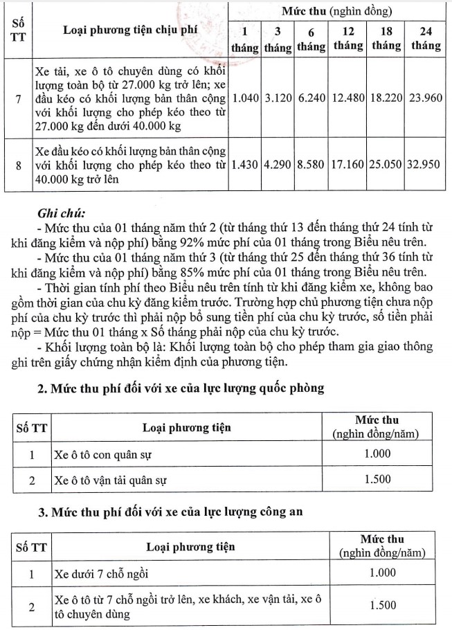 Nghị định 90 2023 về phí sử dụng đường bộ