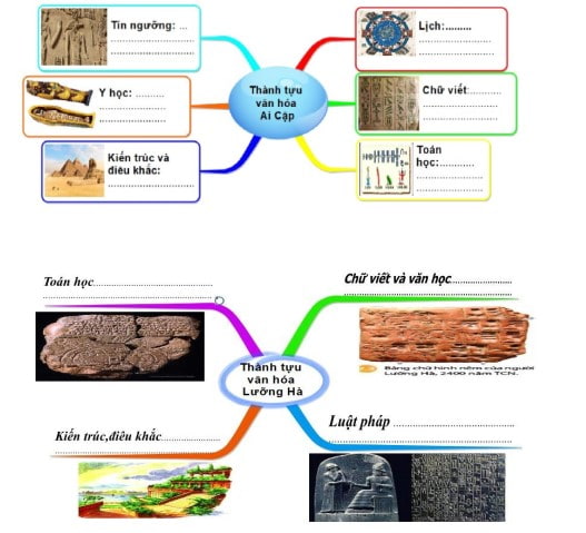 Đề cương ôn thi học kì 1 Lịch sử 6 Kết nối tri thức