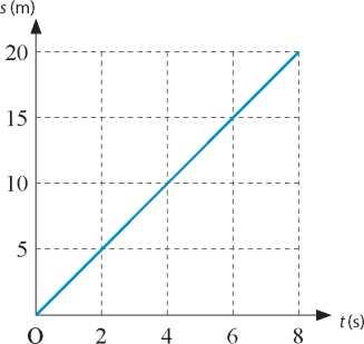 Đề thi học kì 1 KHTN 7 Chân trời sáng tạo