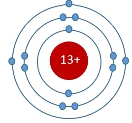 Đề thi học kì 1 KHTN 7 Cánh Diều
