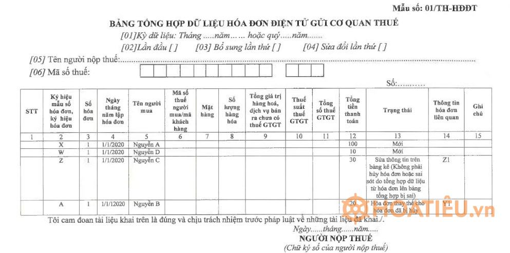 Mẫu bảng tổng hợp dữ liệu hóa đơn điện tử gửi cơ quan thuế