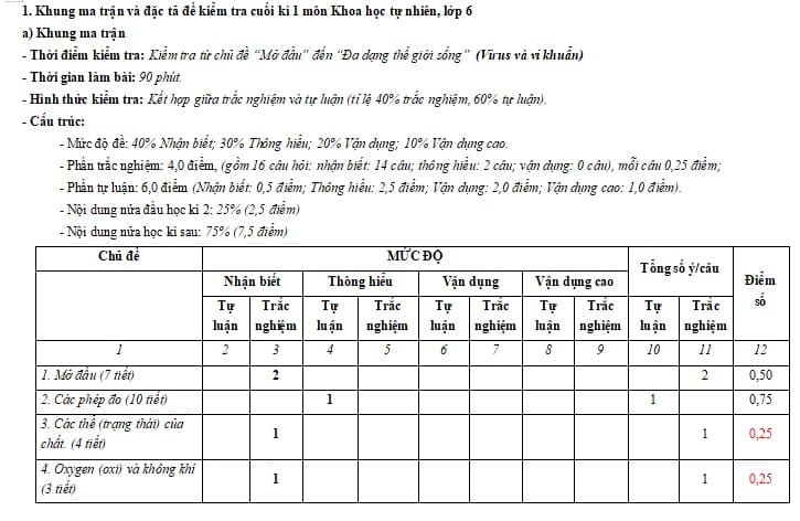 Ma trận Đề thi HK1 KHTN 6 Chân trời sáng tạo