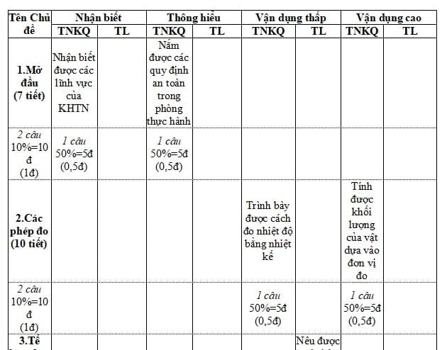Ma trận Đề thi cuối kì 1 KHTN 6 Chân trời sáng tạo