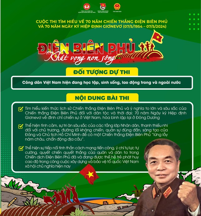 Đáp án thi trưc tuyến livestream thi tìm hiểu 70 năm Điện Biên Phủ - Khát vọng non sông