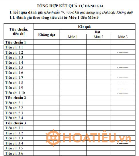 Báo cáo tự đánh giá trường tiểu học