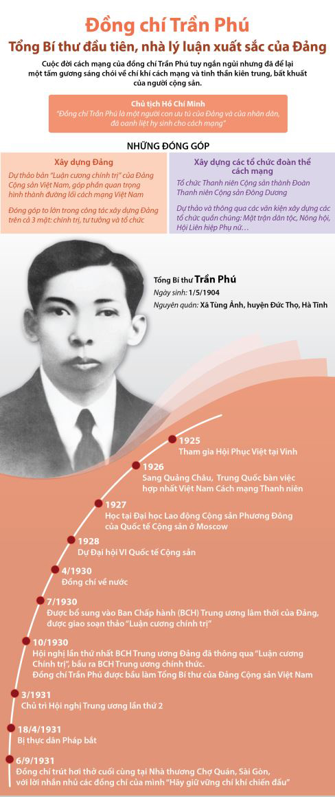 Cuộc đời và sự nghiệp của đồng chí Trần Phú