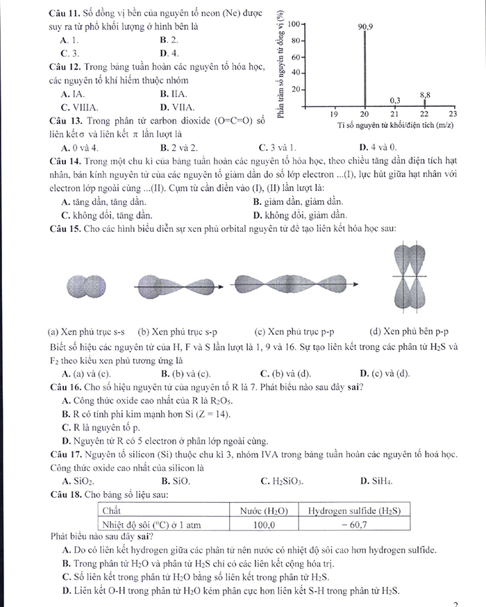 Nội dung đề minh họa 2025 môn Hóa học