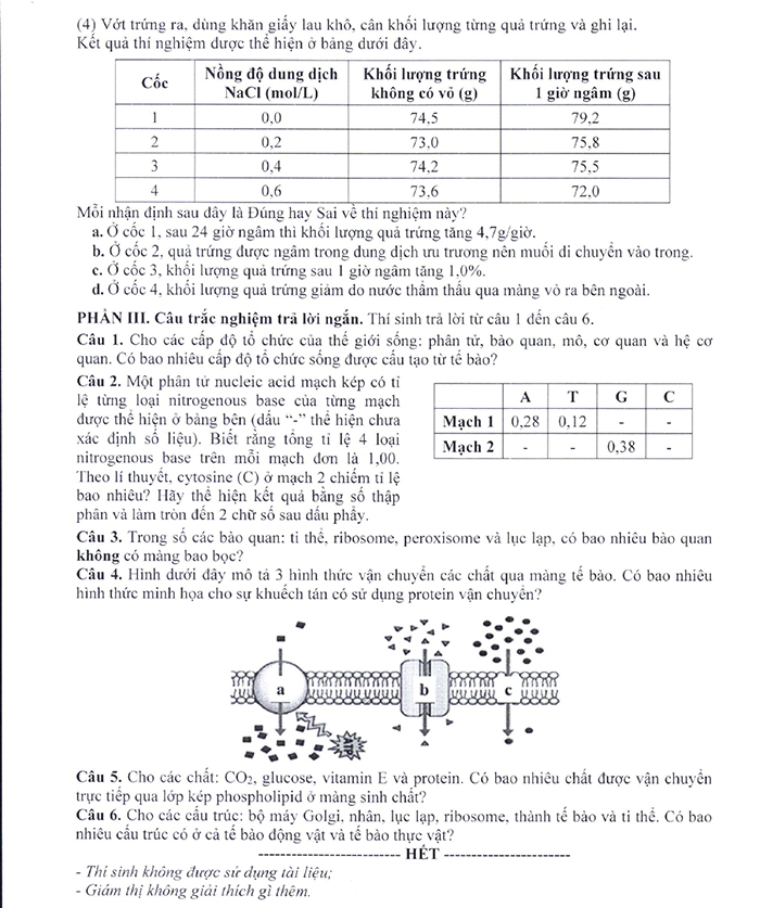Nội dung đề minh họa 2025 môn Sinh