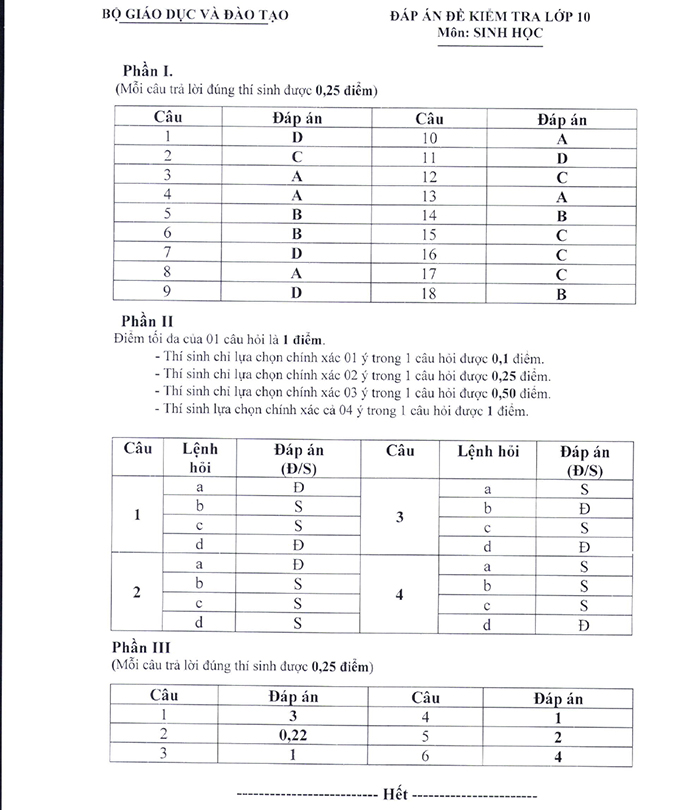 Nội dung đề minh họa 2025 môn Sinh