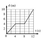 Nội dung đề minh họa 2025 môn Lí