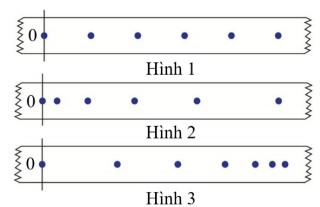 Nội dung đề minh họa 2025 môn Lí