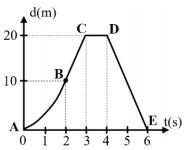 Nội dung đề minh họa 2025 môn Lí