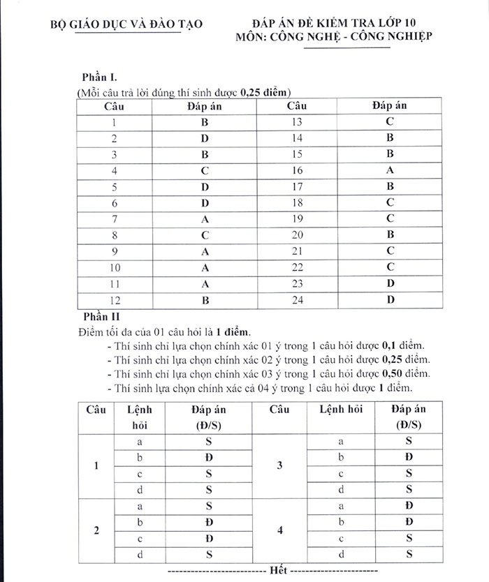 Nội dung đề minh họa 2025 môn Công nghệ công nghiệp