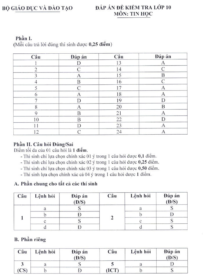 Nội dung đề minh họa 2025 môn Tin