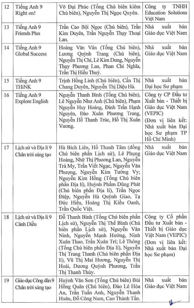 Quyết định 4338/QĐ-BGDĐT 2023