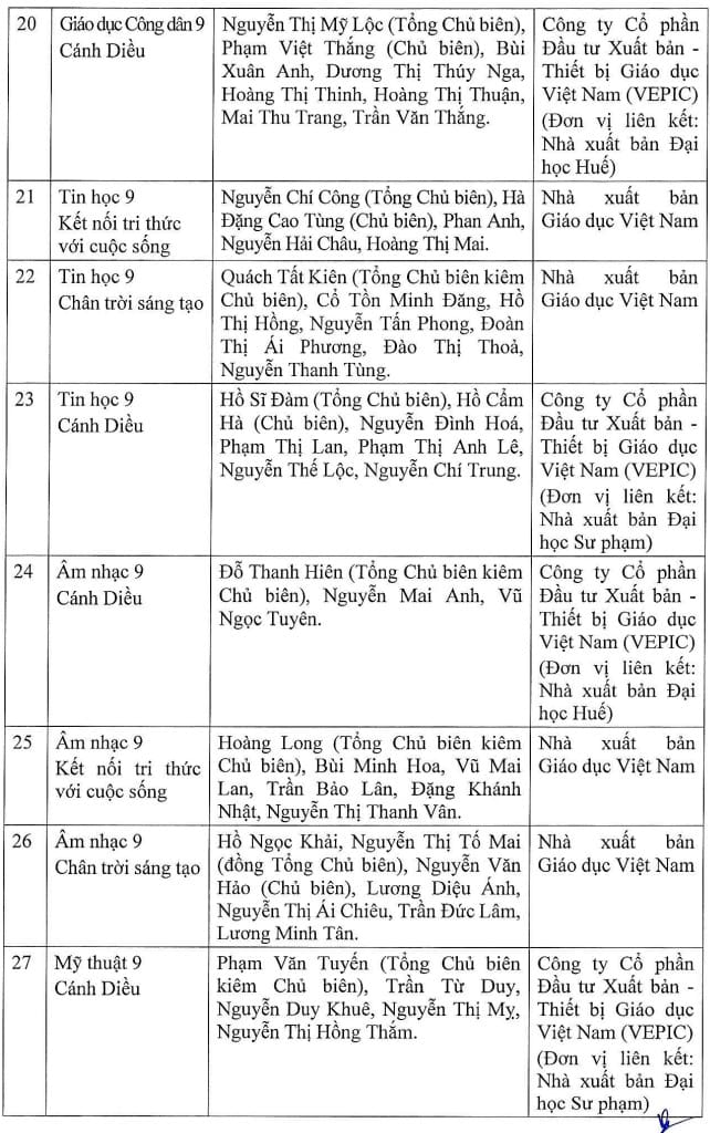 Quyết định 4338/QĐ-BGDĐT 2023