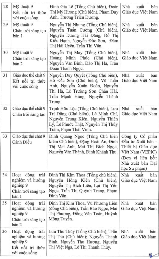 Quyết định 4338/QĐ-BGDĐT 2023