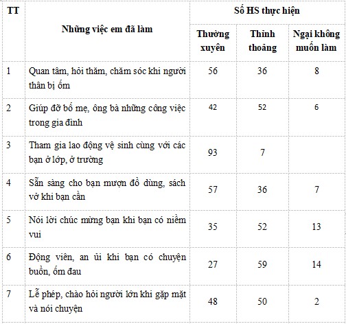 SKKN biện pháp giáo dục lòng nhân ái cho trẻ thông qua làm quen với tác phẩm văn học